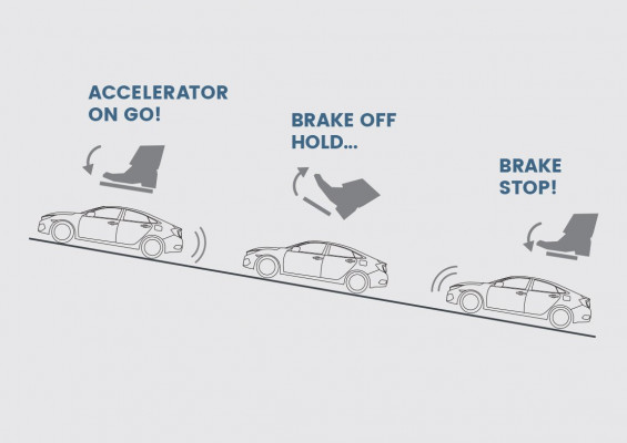 AUTO BRAKE HOLD (ABH)