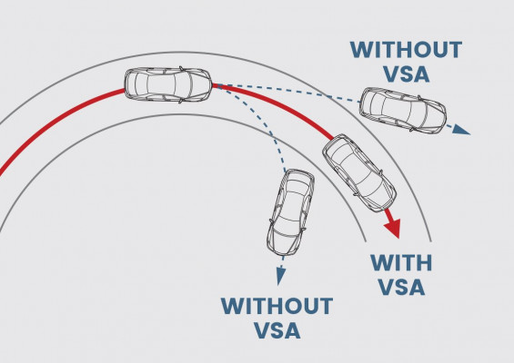 VEHICLE STABILITY ASSIST (VSA)